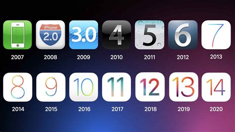 What year is iOS 11?