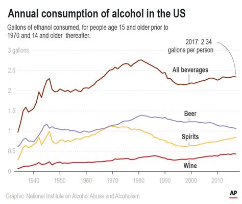 What years was alcohol illegal in the US?
