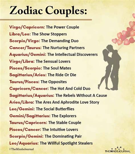 What zodiac couple is Libra?