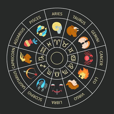 What zodiac is 20 3?