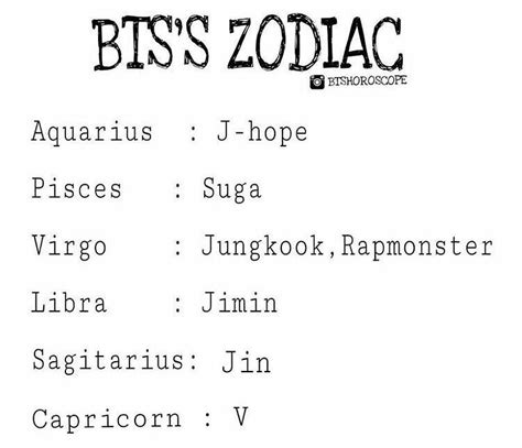 What zodiac is BTS?