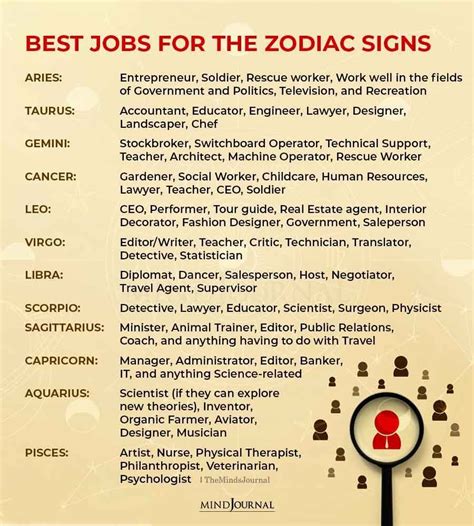 What zodiac is a workaholic?