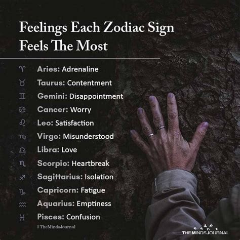 What zodiac is emotionally strong?