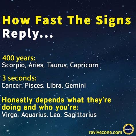 What zodiac is fast?