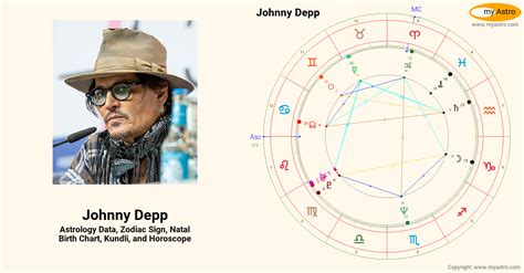 What zodiac is johnny depp?