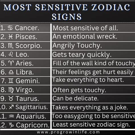 What zodiac is sensitive?