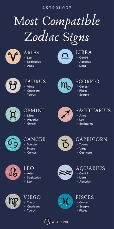 What zodiac is so strong?