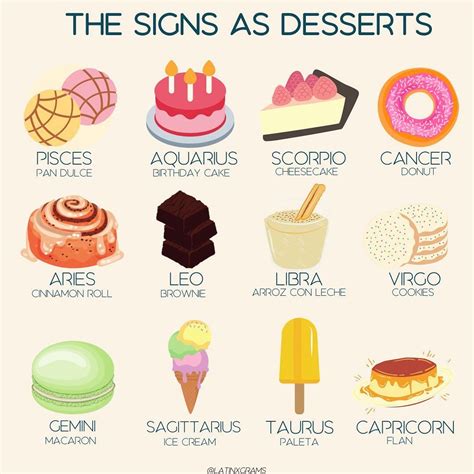 What zodiac is sweet?