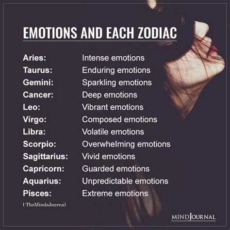 What zodiac is very emotional?