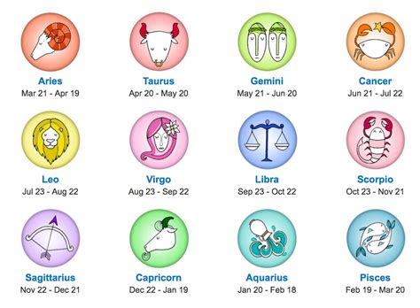 What zodiac sign am I?