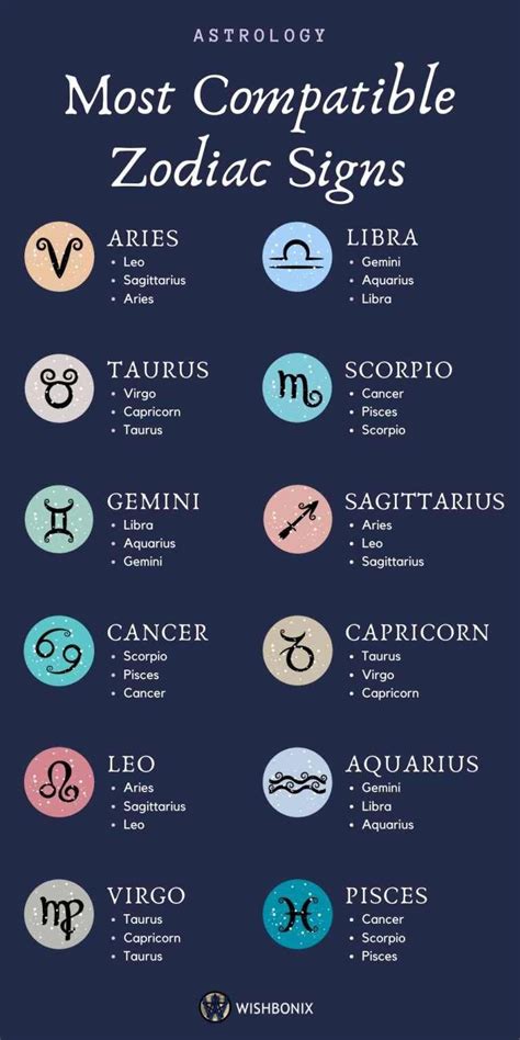 What zodiac sign doesn t go together?