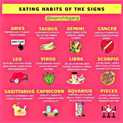 What zodiac sign eats a lot?