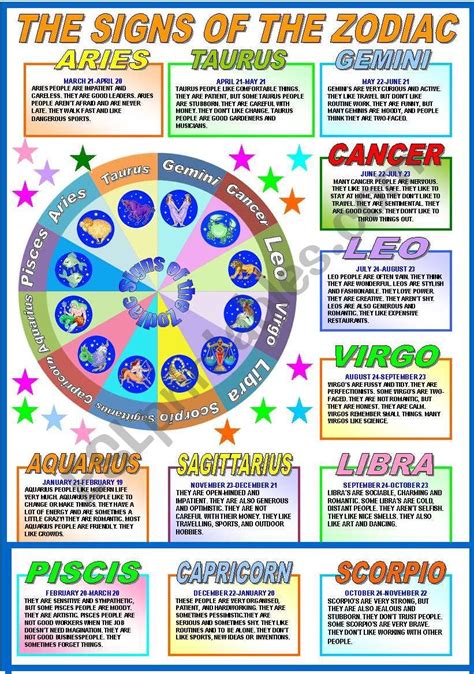 What zodiac sign learns fast?