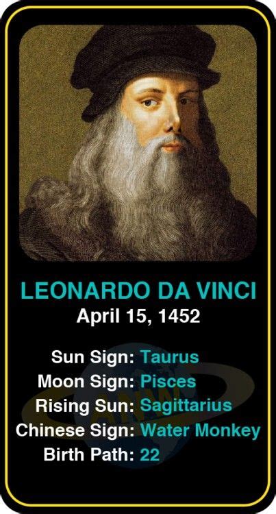 What zodiac sign was Leonardo da Vinci?