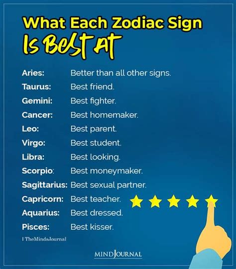 What zodiac signs are good at music?