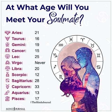 What zodiac signs are soulmates?