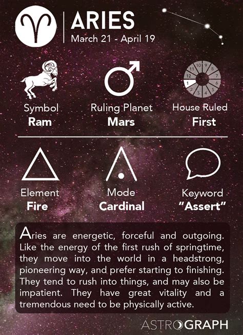 What zodiac signs don t like Aries?