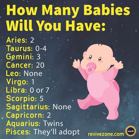 What zodiac signs have baby faces?