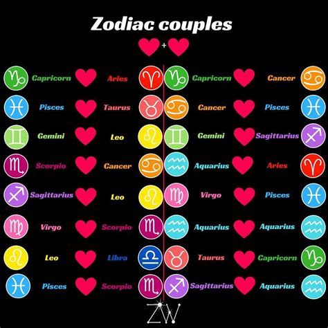 What zodiac signs have two sides?