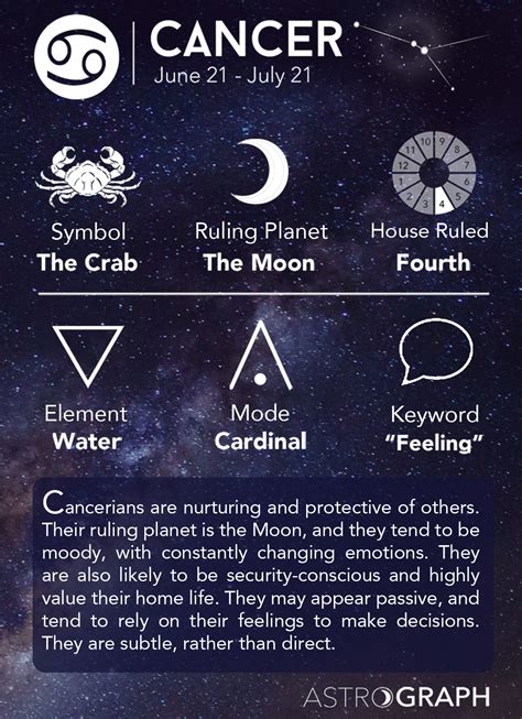 What zodiac signs like Cancer?