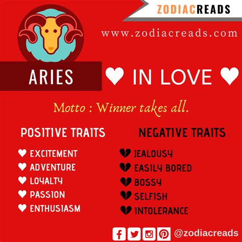 What zodiac signs love Aries?