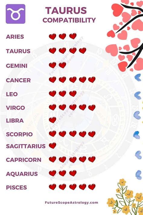 What zodiac signs love Taurus?