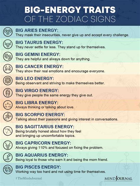 What zodiacs are energetic?