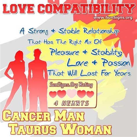 When a Cancer man loves a woman?