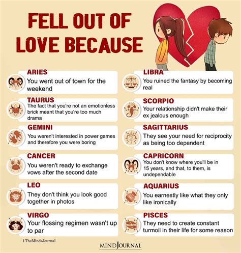 When an Aries woman falls out of love?