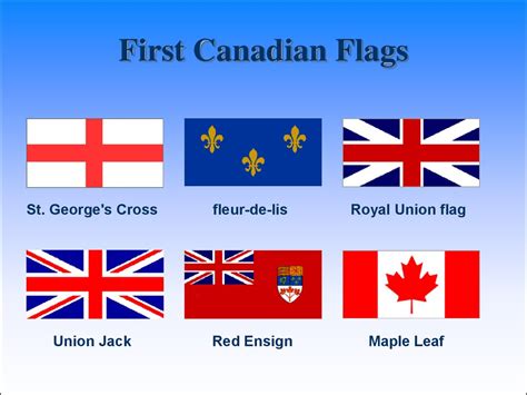 When did Canada first start?