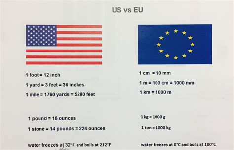 When did Europe switch to metric?