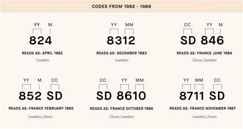 When did LV stop making date codes?
