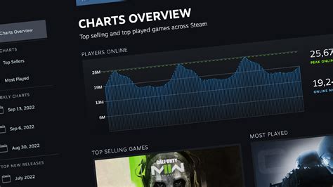 When did Steam start tracking time played?