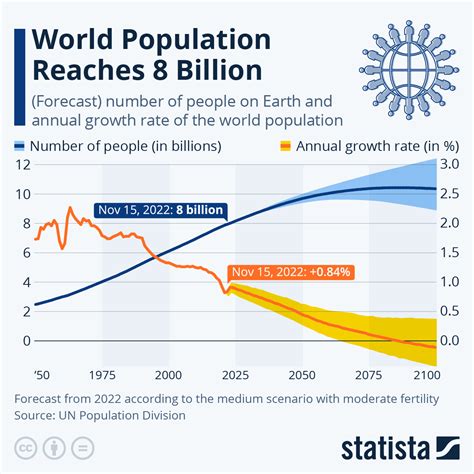 When did overpopulation start?