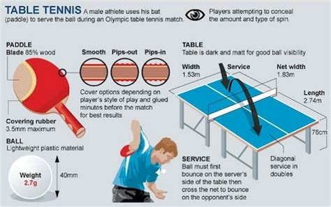 When did table tennis change to 11?