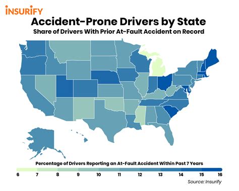 When did the most car accidents happen?
