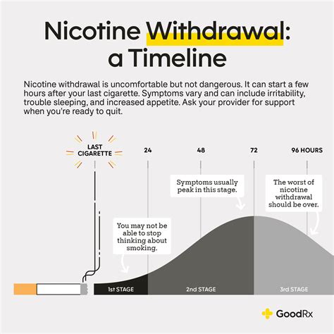 When do dopamine levels return to normal after quitting smoking?