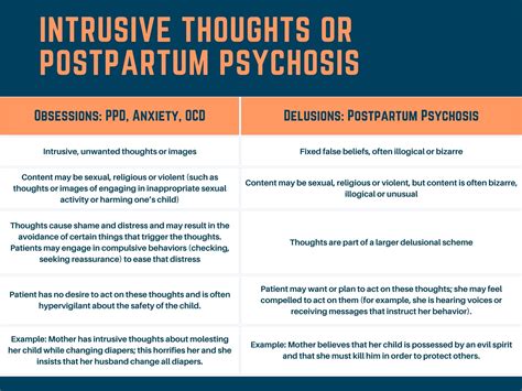 When do intrusive thoughts become psychosis?