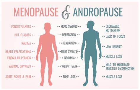 When do you feel andropause symptoms?