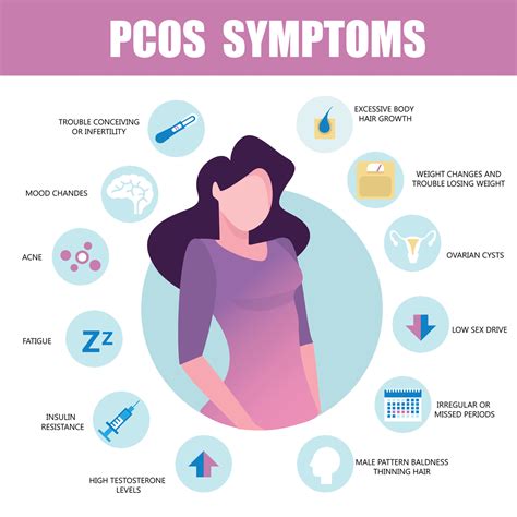 When does PCOS first show up?
