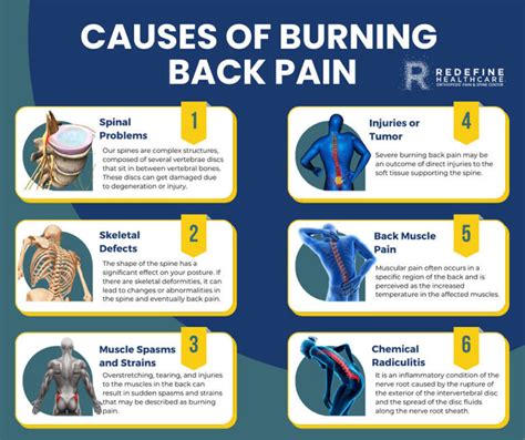 When does burn pain peak?