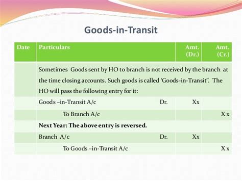 When goods continue to be in transit?