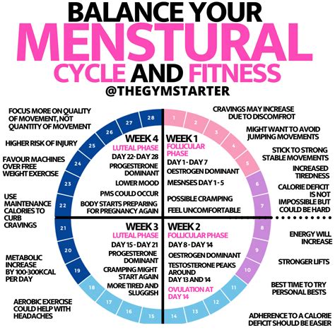 When in your cycle do you feel fat?