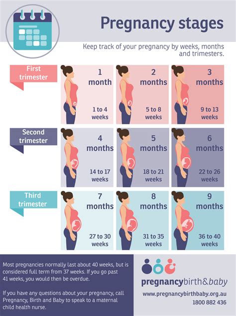 When is the hardest time of month to get pregnant?