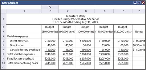 When management prepares a flexible budget?