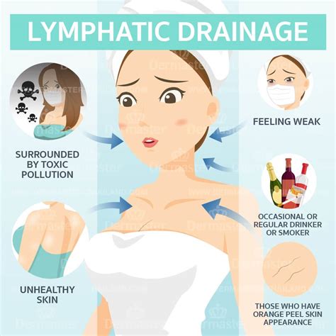 When not to do lymphatic drainage?