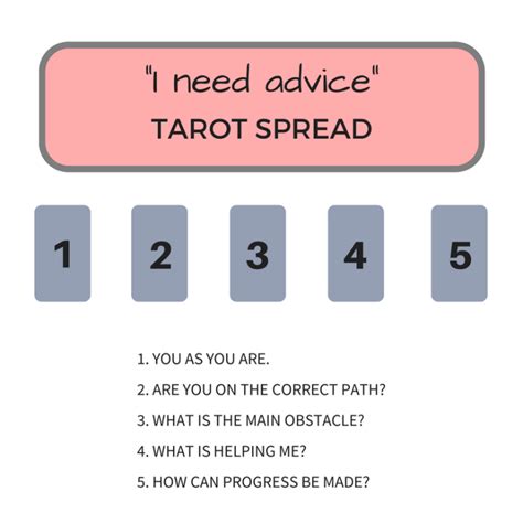 When not to do tarot reading?