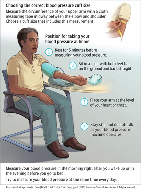 When not to take blood pressure?