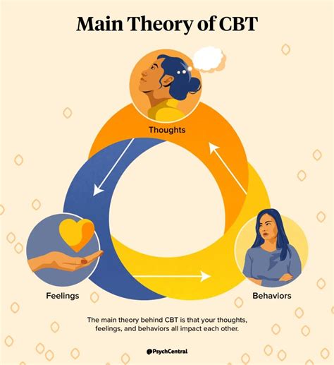 When not to use CBT?