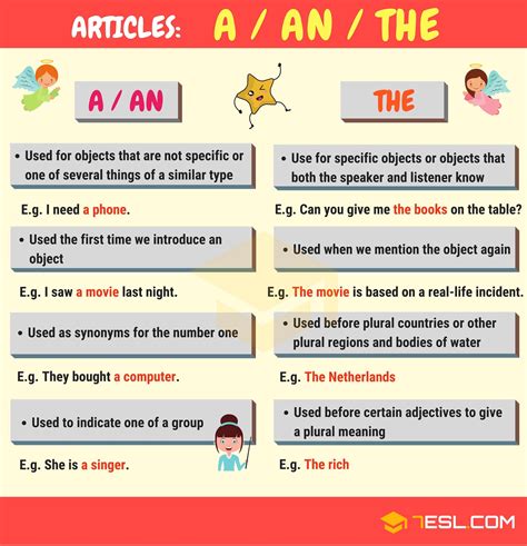 When not to use articles in English?